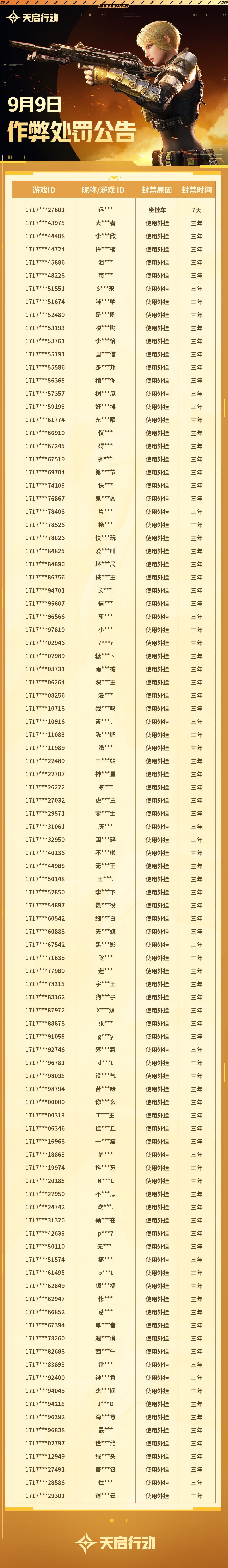【9月2日12:00-9月9日18:00作弊处罚公告】 1