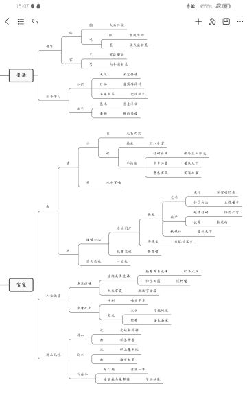 大喵传全图鉴线路