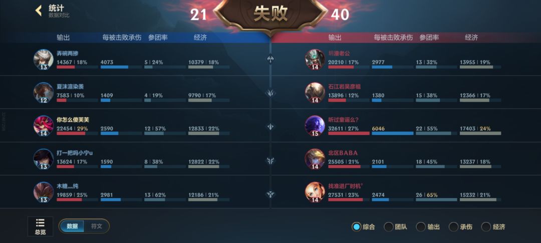 这种真的没法玩 2