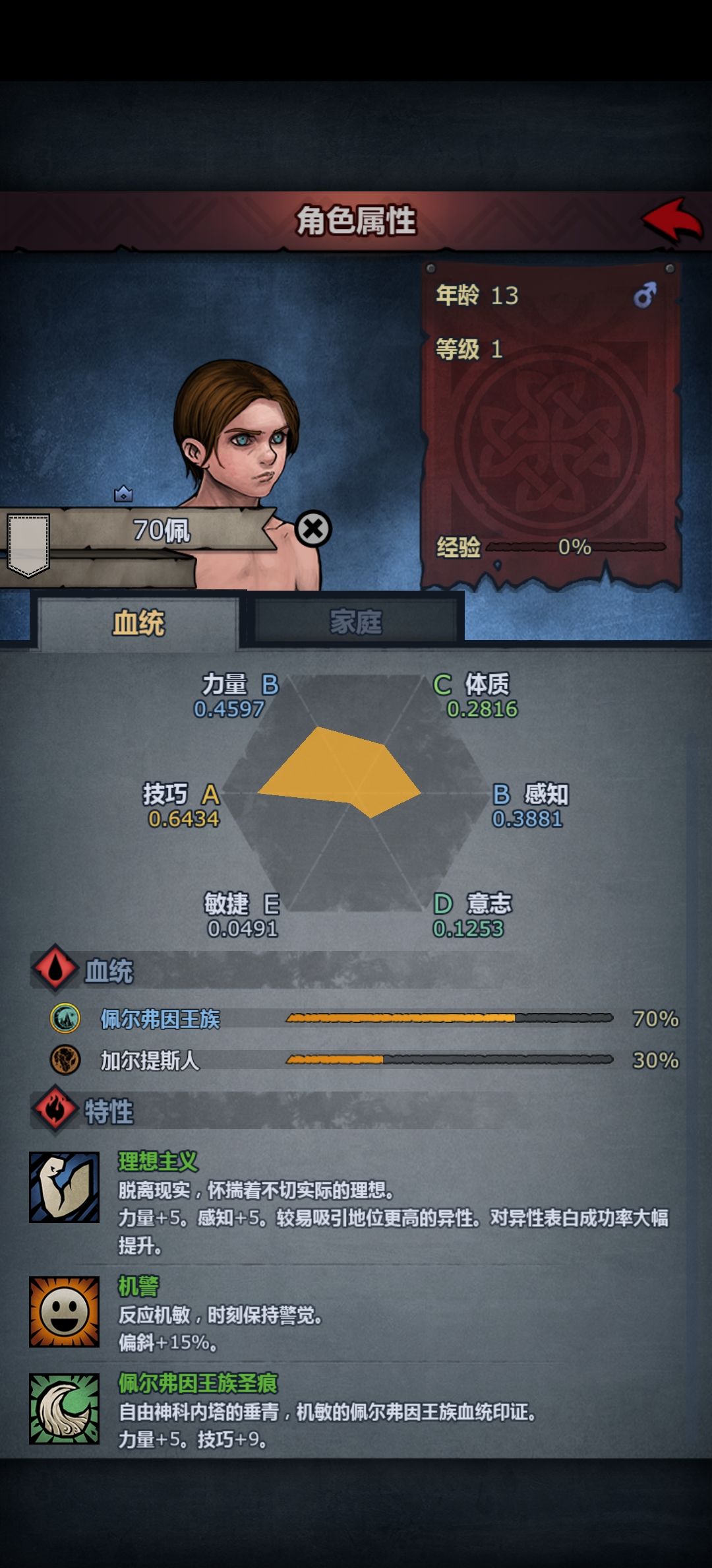 为什么基斯长孙的孩子全有圣痕 1