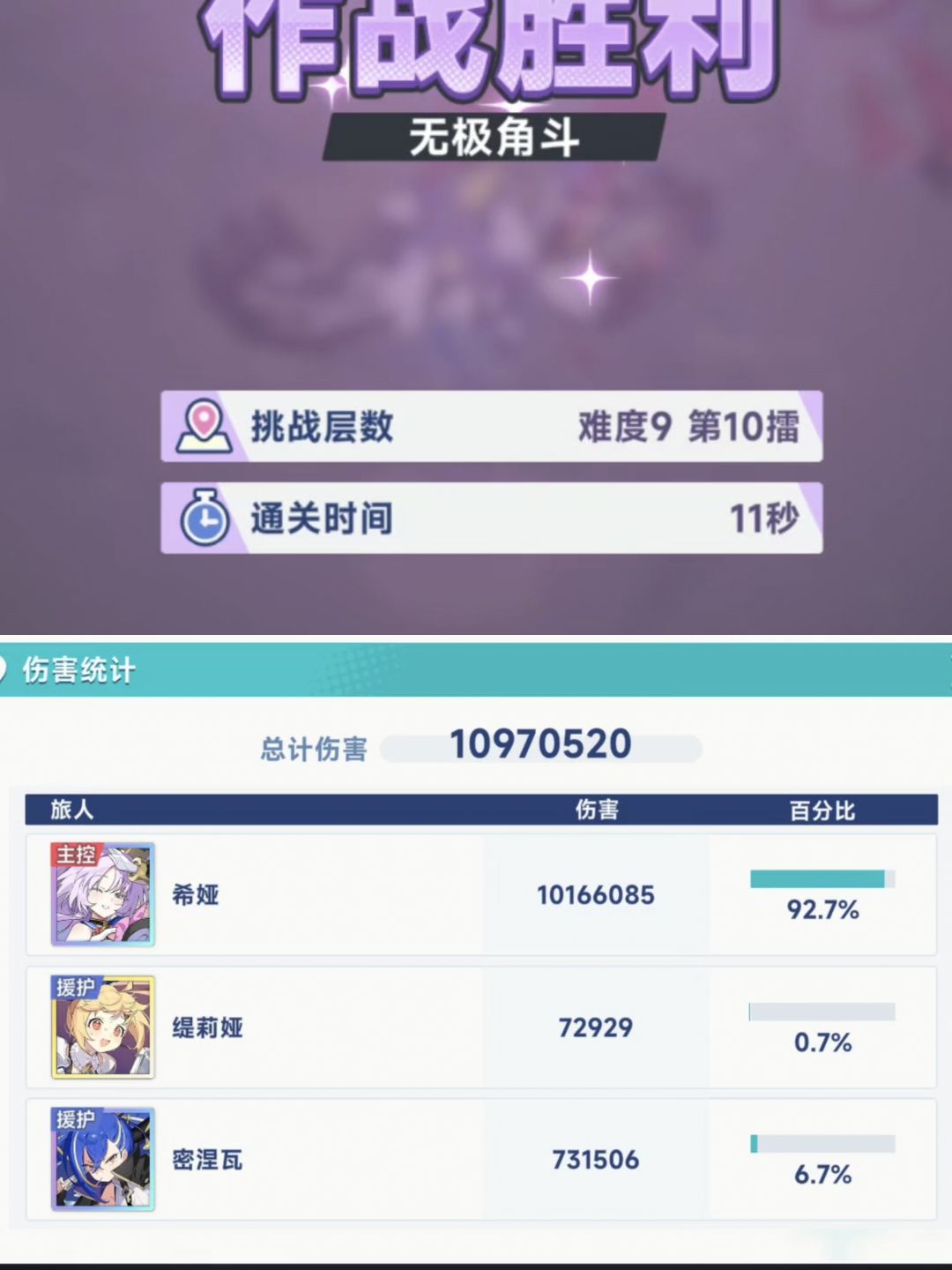 70级希娅，雪兔普攻秒伤百万了截图
