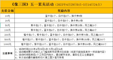 《像三国》累充活动限时开放