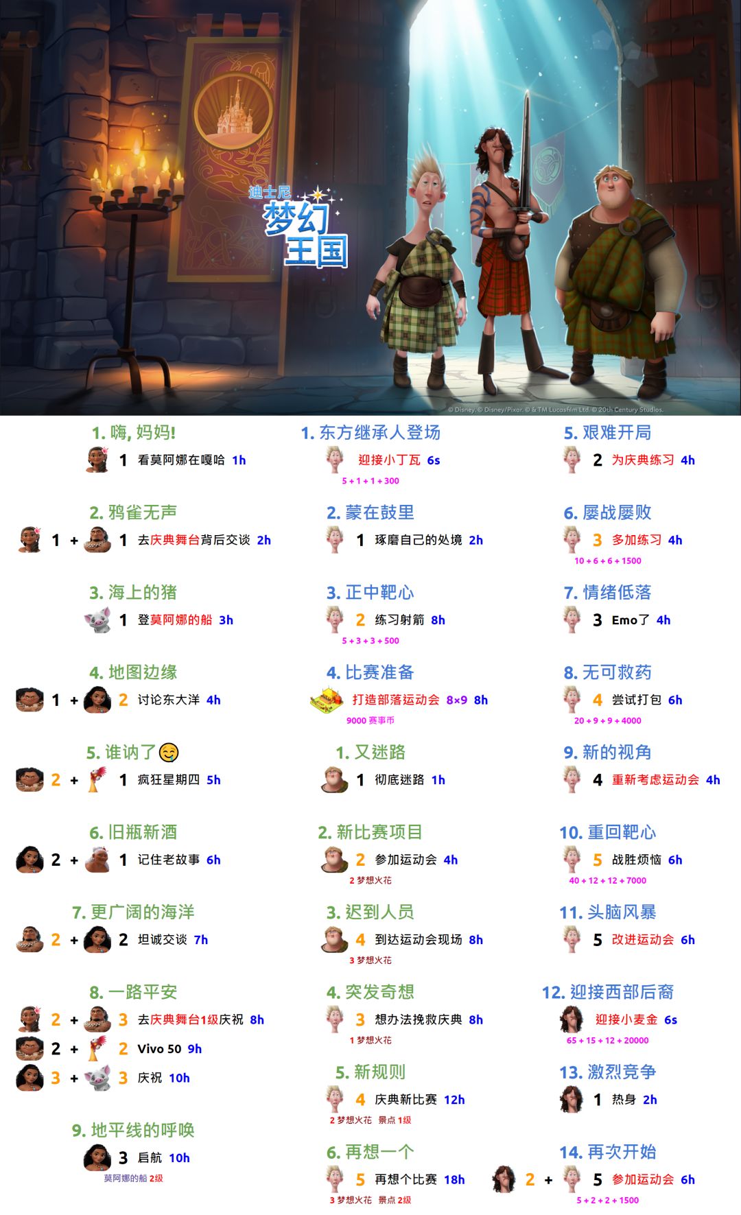 🏹 勇敢传说限时赛 🏹 1