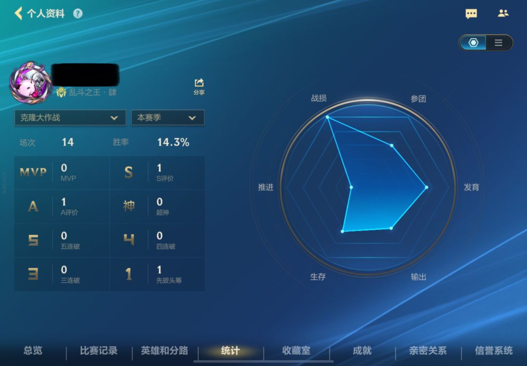 克隆大作战赢不了啊∠( ᐛ 」∠)_ 2