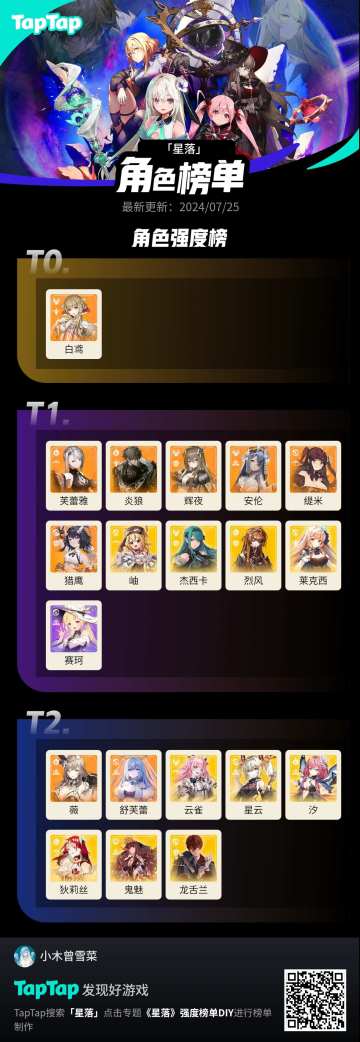 个人感觉的排名