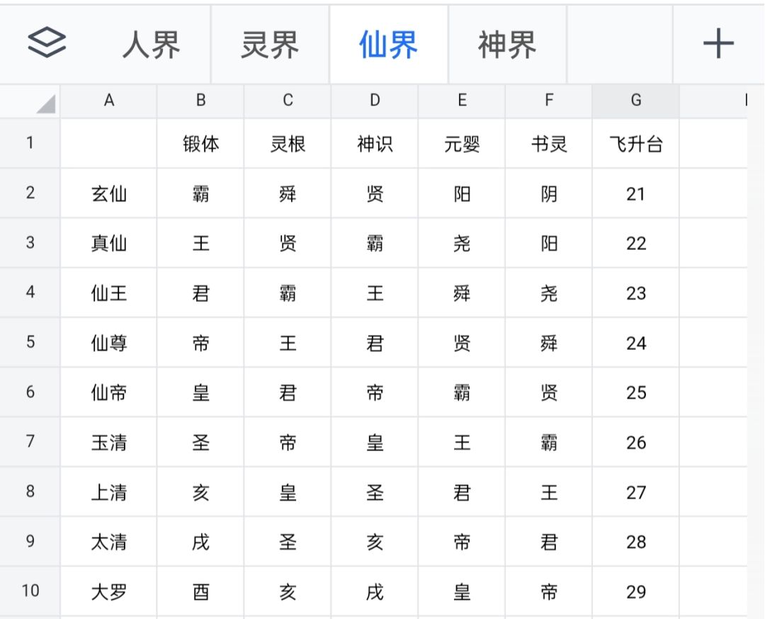 各境界渡劫条件汇总 3