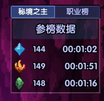 大秘境就这样了，随缘了，能打多少是多少。截图