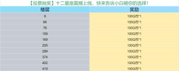 【投票抽奖】十二星座震撼上线，快来告诉小白裙你的选择！