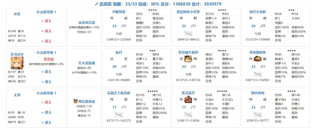 省级宴会【吕洞宾 曹国舅】擦线作业参考截图