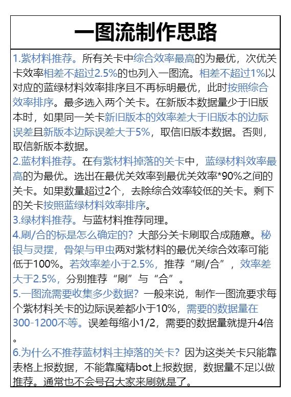 [必要的记录]3.0版本一图流 3
