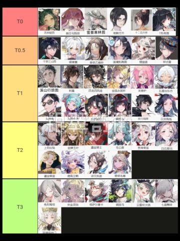 物华弥新1.3上角色强度榜更新