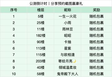 【已开奖】公测倒计时丨分享预约截图赢豪礼