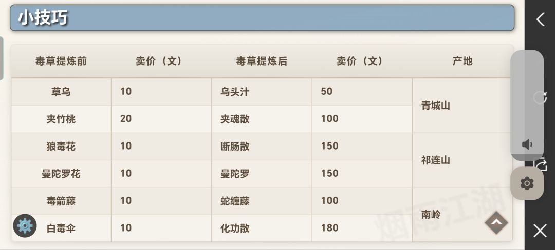 毒术和配方攻略 4