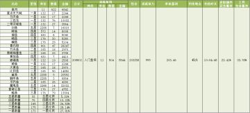 钓鱼收益测算（五级鱼杆+星星鱼竿皮肤+大鱼套+入门鱼饵（零星））