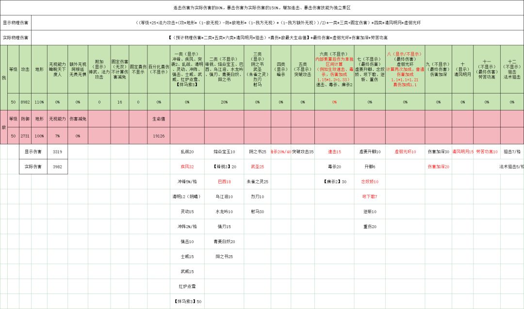 物理伤害计算公式和真伤测试 1