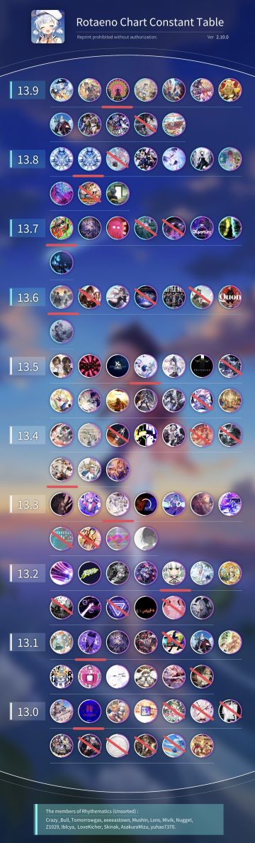 个人难度13排行