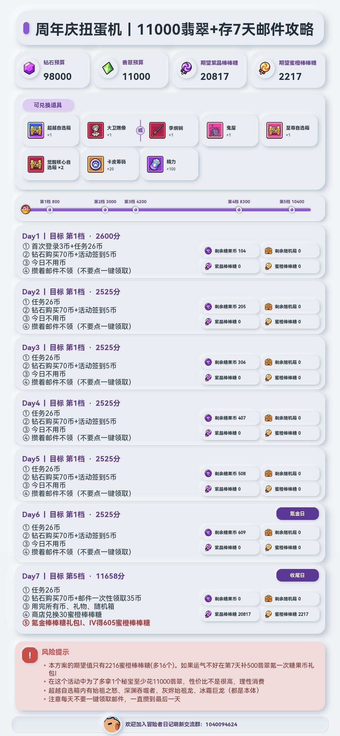 26.10.26周年庆扭蛋机攻略+氪金转盘 4