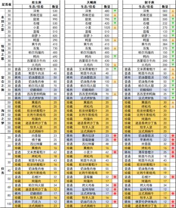星落夜三次活动对比