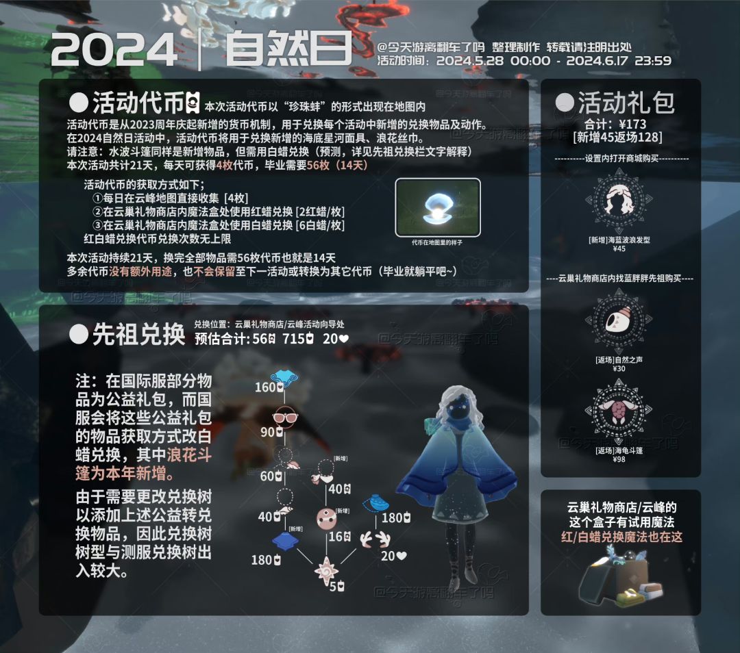 6.2自然日代币 2