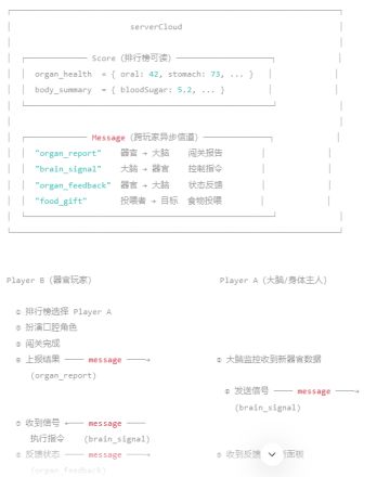 信道系统排查报告
