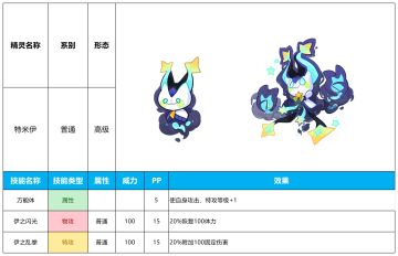 【赛尔号-启航】2024年3月27日新增精灵