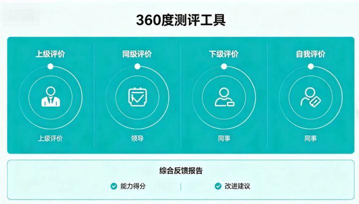 360度测评工具有哪些值得推荐?2026年好用的评估工具穿透式评测截图