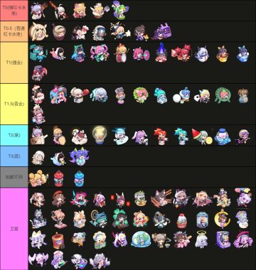 公测角色强度上限榜（6月2日更新版）