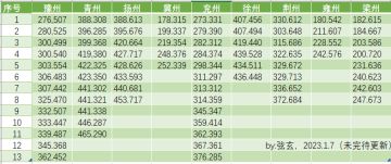 【玩家攻略】大地图白子坐标(2023.1.18更新）
