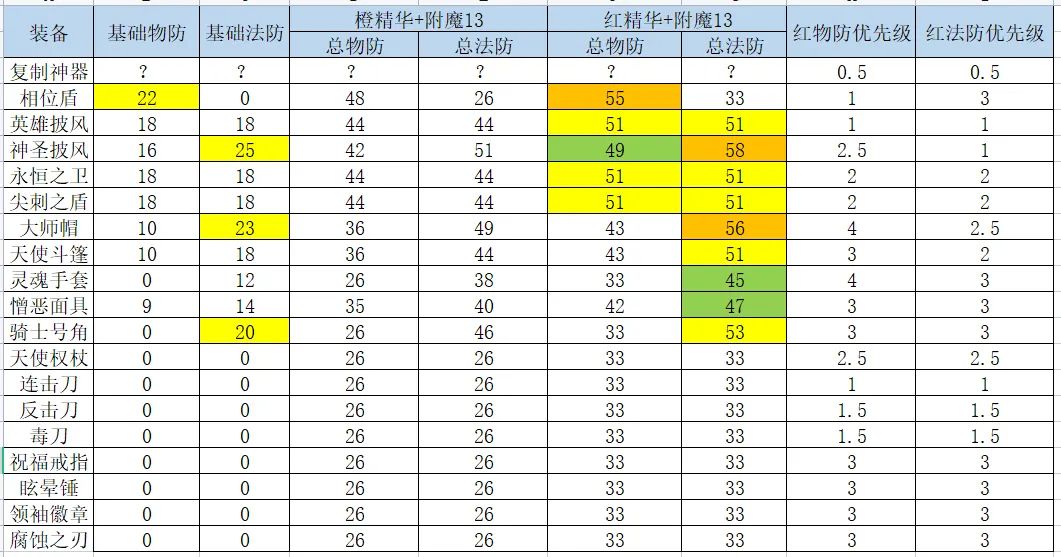 防御衰减截图