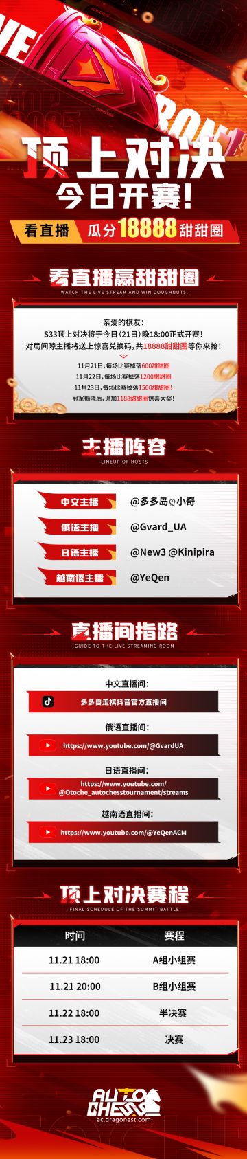 ​顶上对决今日开赛！ 看直播瓜分18888甜甜圈 ！
直播间指路↓
中文直播间：https://live.douyin.com/3411330808
俄语直播间：https://youtube.com/live/QFxCC5b0kQY?feature=share
日语直播间：https://www.youtube.com/@Otoche_autochesstournament/streams
越南