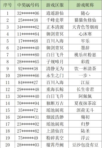关于手Q预约抽奖的说明与澄清