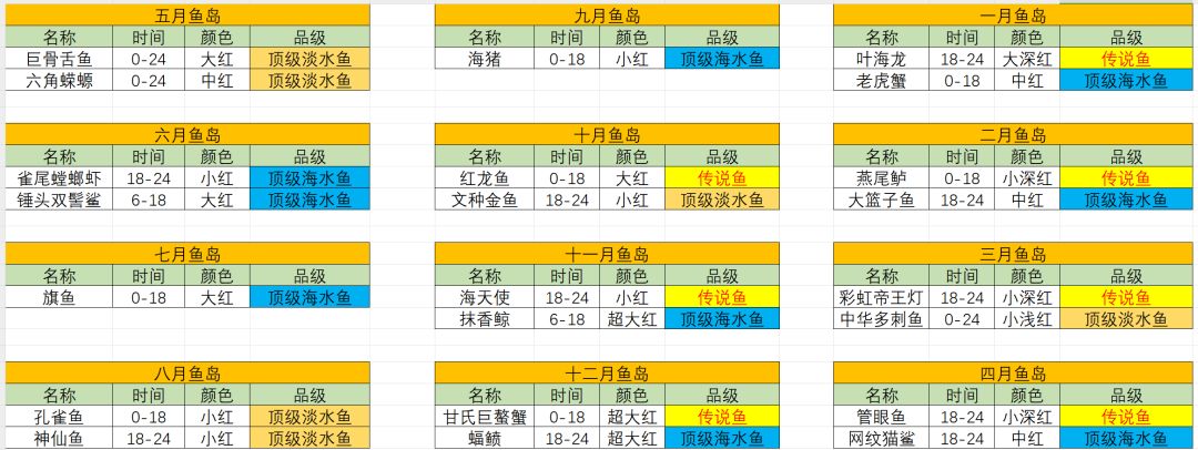 月份岛鱼虫 2