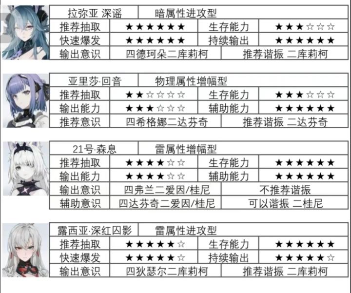 萌新推荐截图