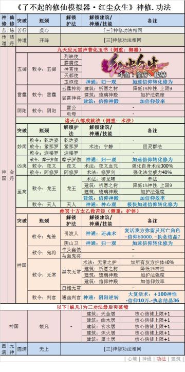 【了修·神修攻略合集】