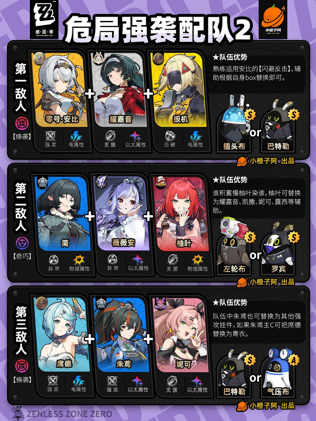【2.2攻略征集】危局强袭战丨配队推荐 3