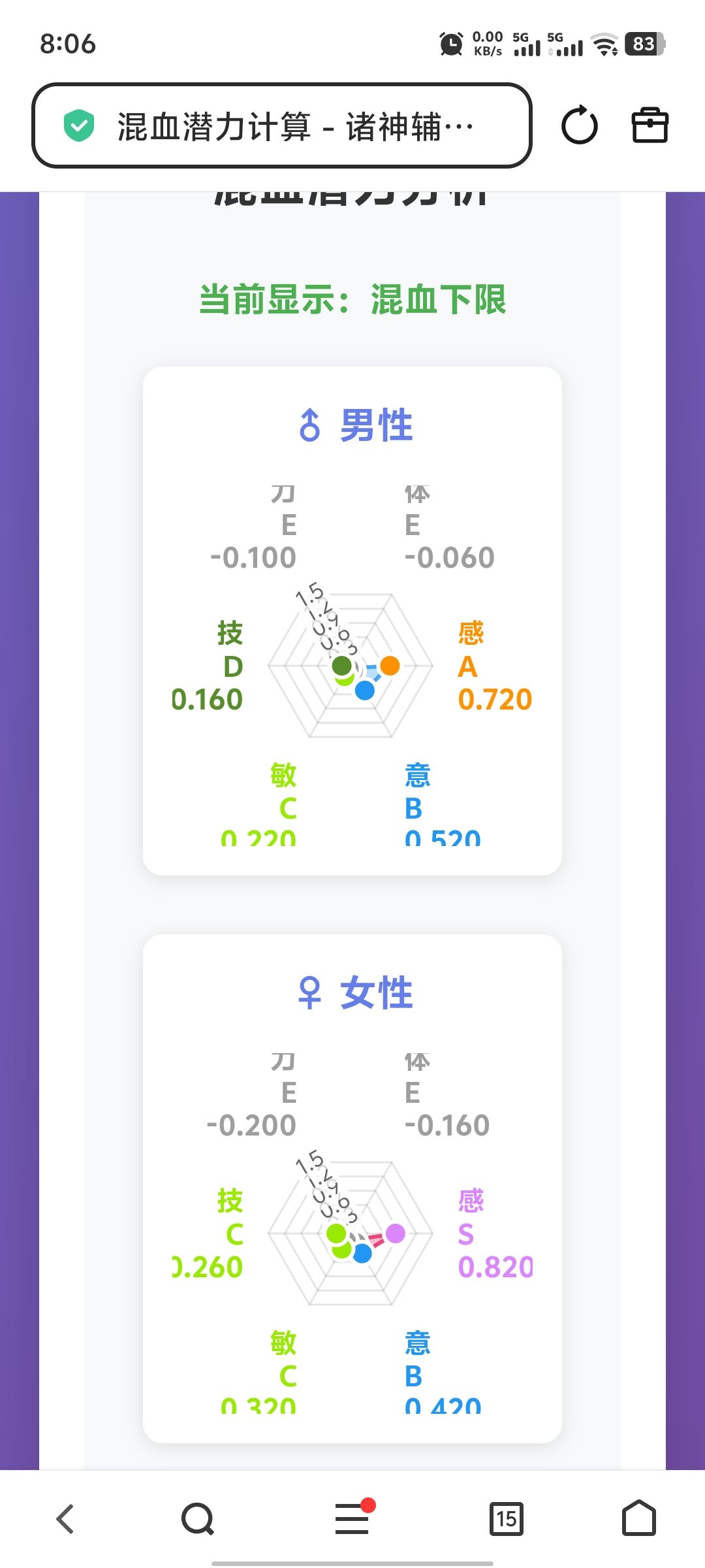 混血下限>纯血上限?瓦诺表示不服(ಡωಡ) 2