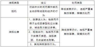 9月10日消极游戏行为打击专项公告