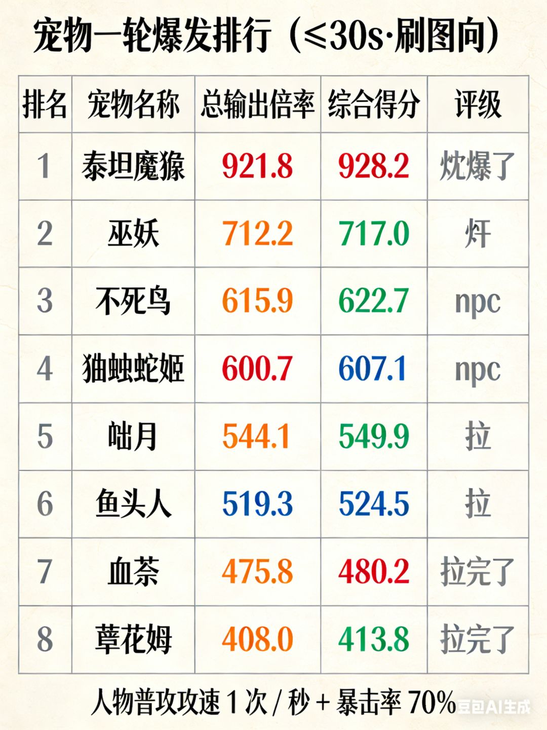 妖宠1月10号最新更新测试结果! 3
