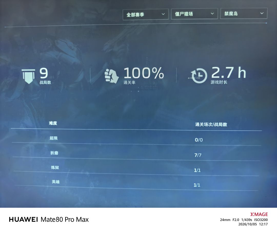 毕业效率这一块 2