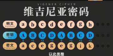 <404工位消失事件2.0冬假>通关过程及简单分析