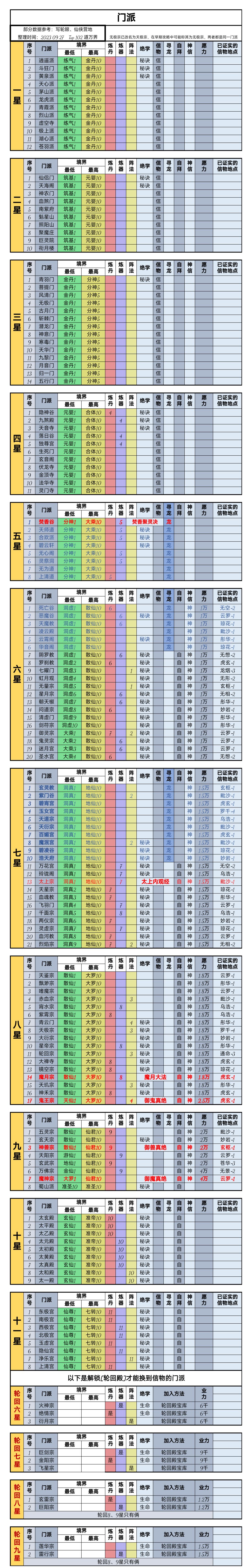 门派，优先有秘诀的截图