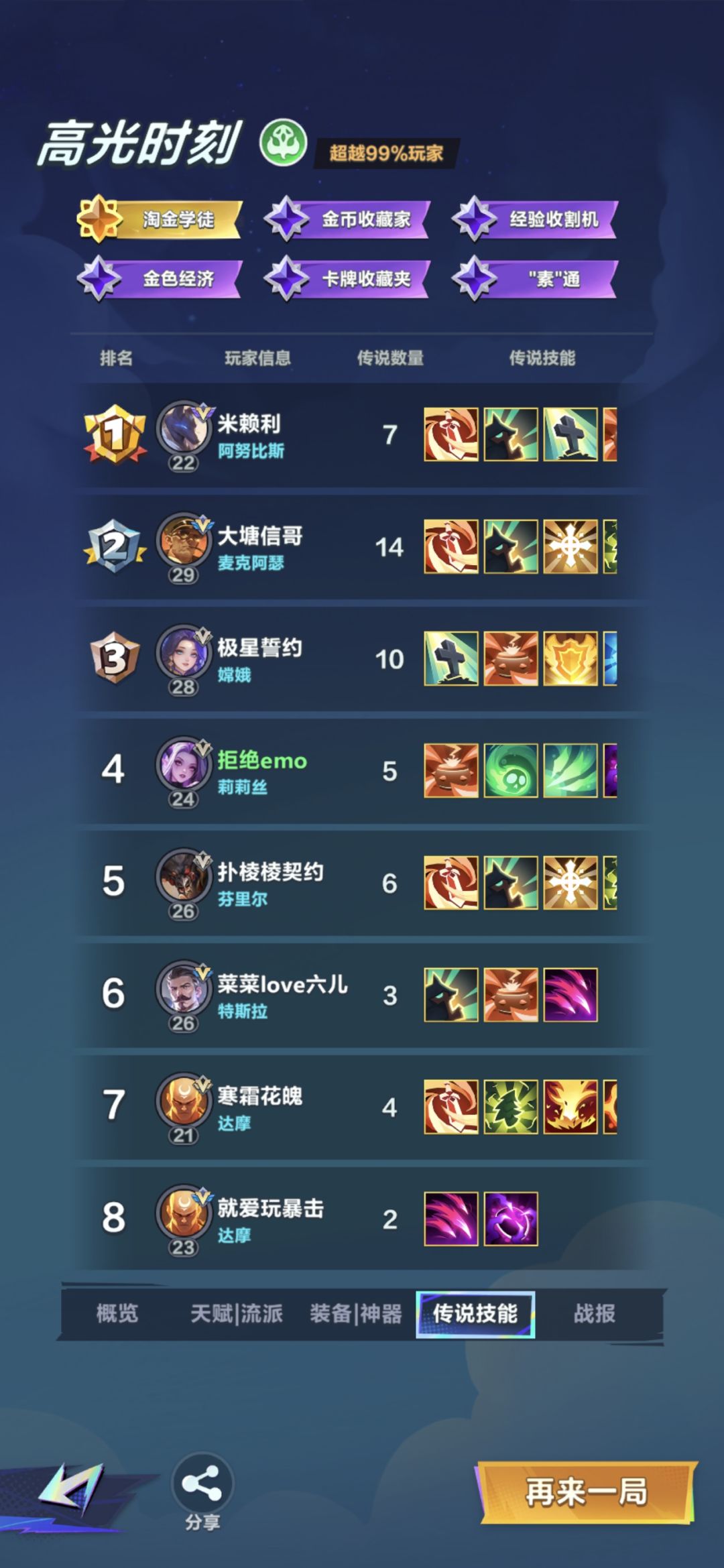 狗头异变强度 1