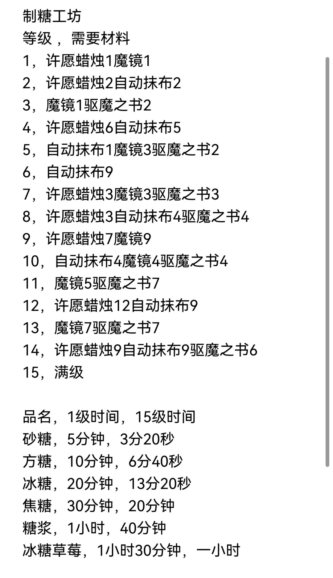 梦幻魔法屋，制糖工坊升级截图