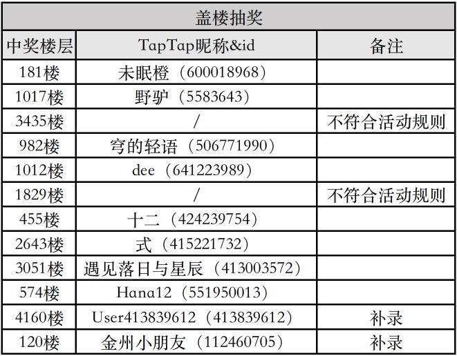 已开奖 |分享DORO表情包赢盲盒周边&头像框 2