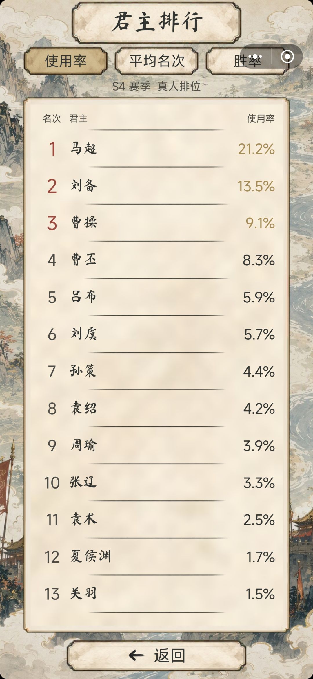 S4赛季中期君主梯度排行,上分选择 1
