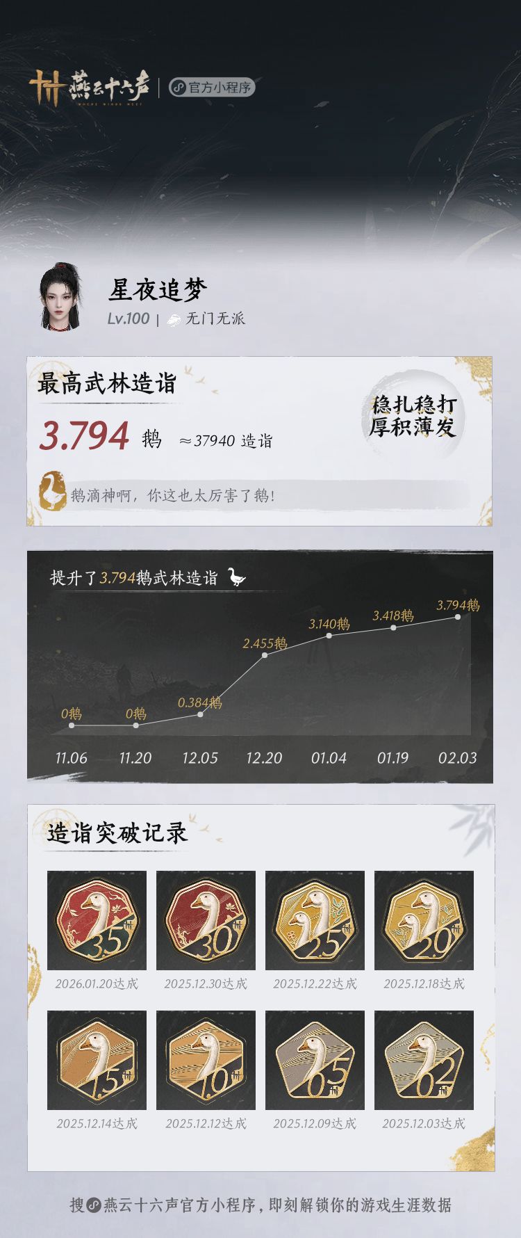 玩了2个月,差不多3.8鹅了,探索也全6了 3