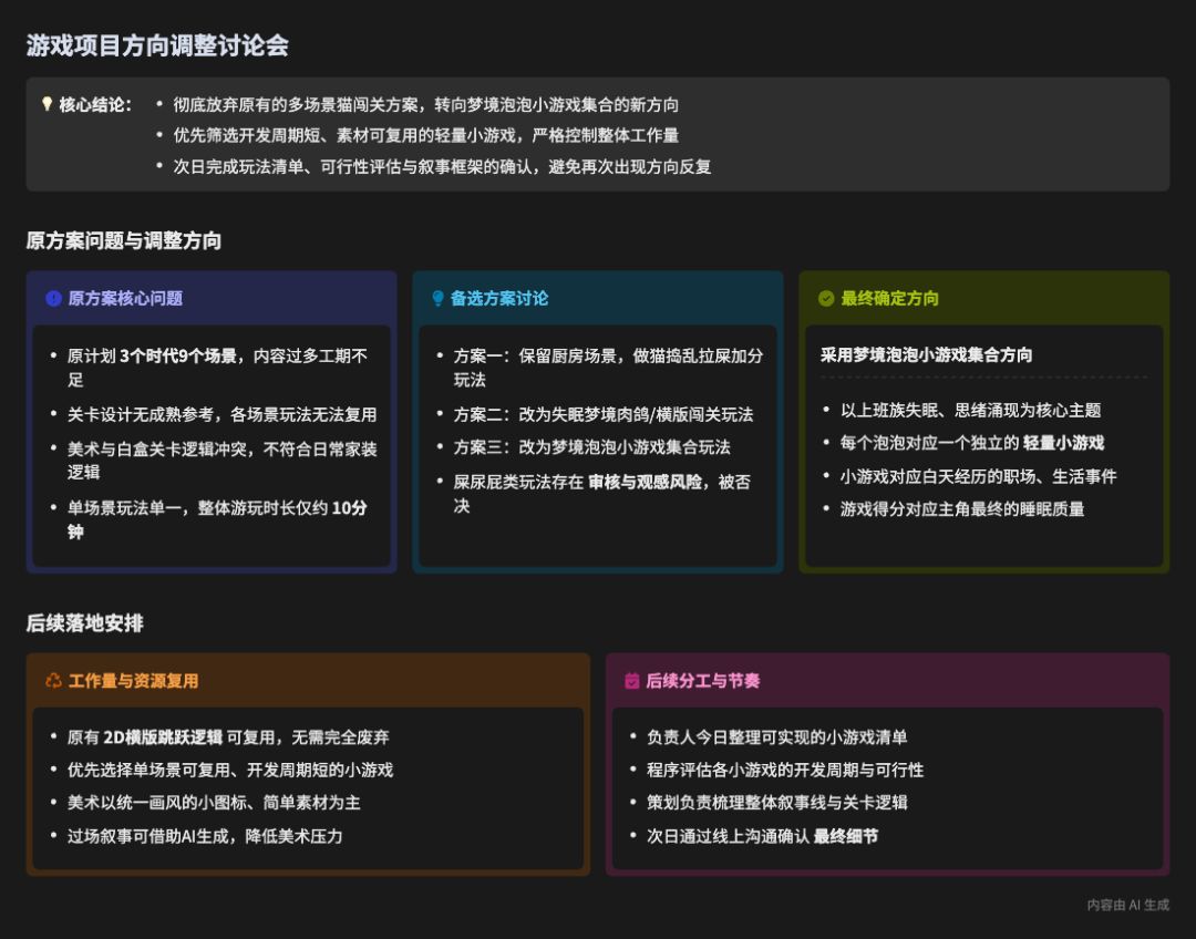 【开发日志 02】策划篇丨什么叫开局先扣十天 4