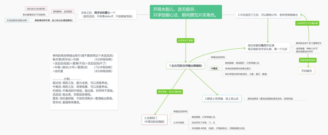 (已过期) 1