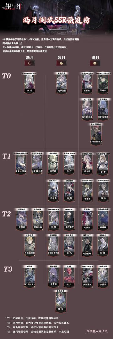 《银与绯》满月测试强度榜+心愿单设置