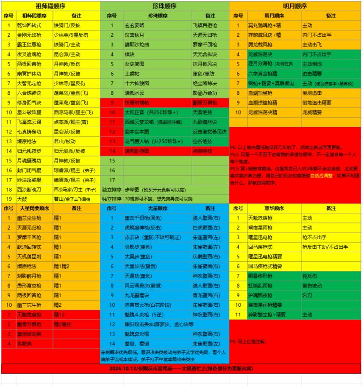 260825更新《白嫖驾崩枪珍珠书/祖师殿刀令/天星/无量顺序推荐》截图